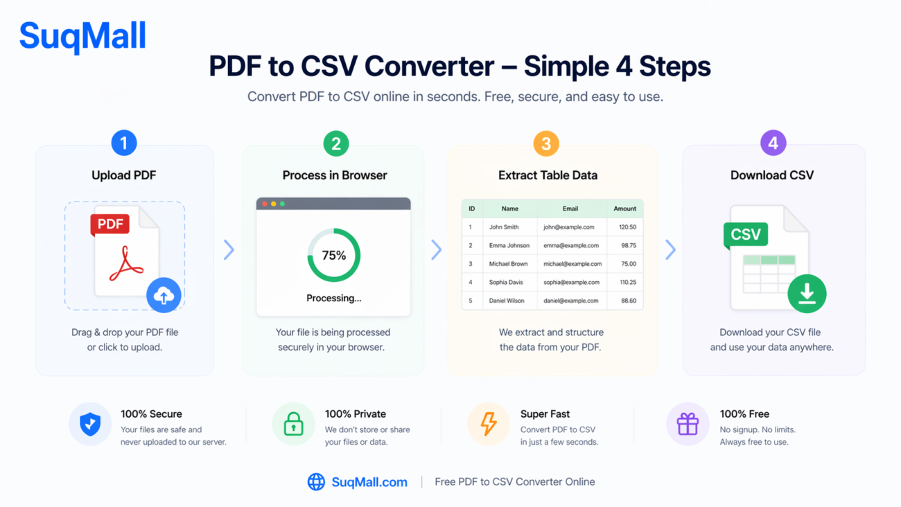 Free Online PDF To CSV Converter Web Tool Guide