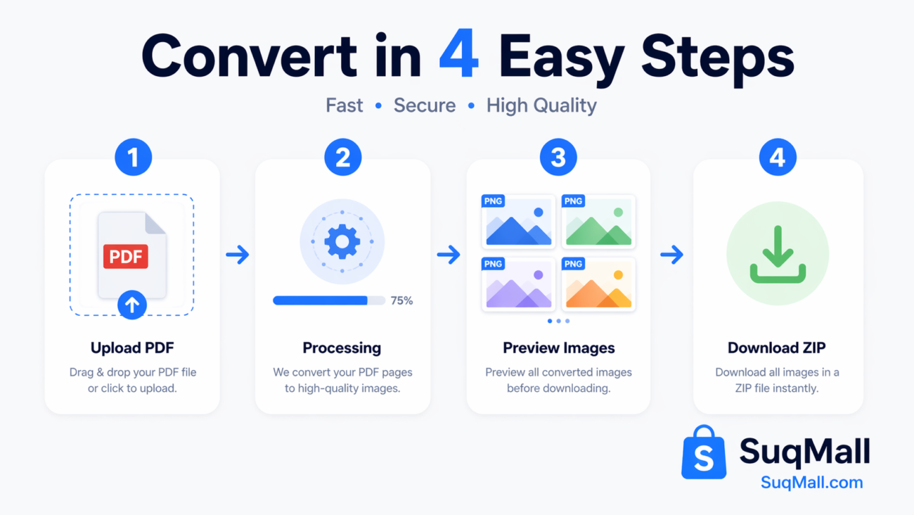 Free Online PDF To PNG Converter Web Tool Guide