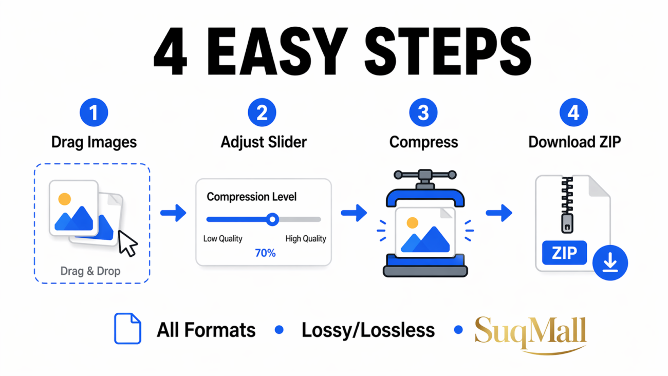 Free Online Image Compressor Web Tool Guide