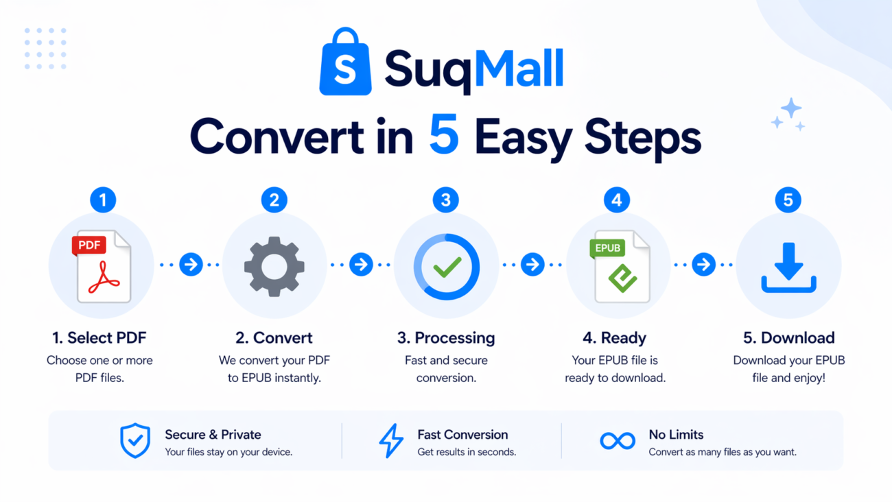 Free Online PDF To EPUB Converter Web Tool Guide