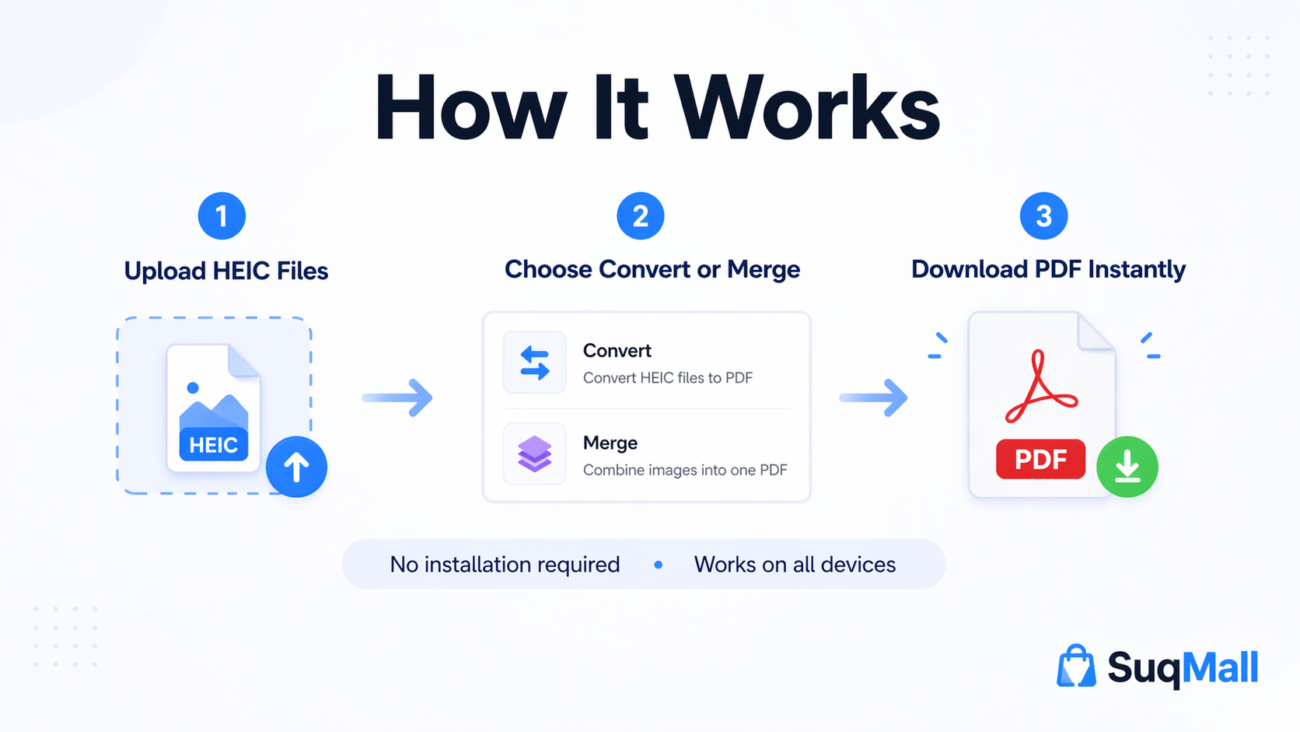 Free Online HEIC To PDF Converter Web Tool Guide