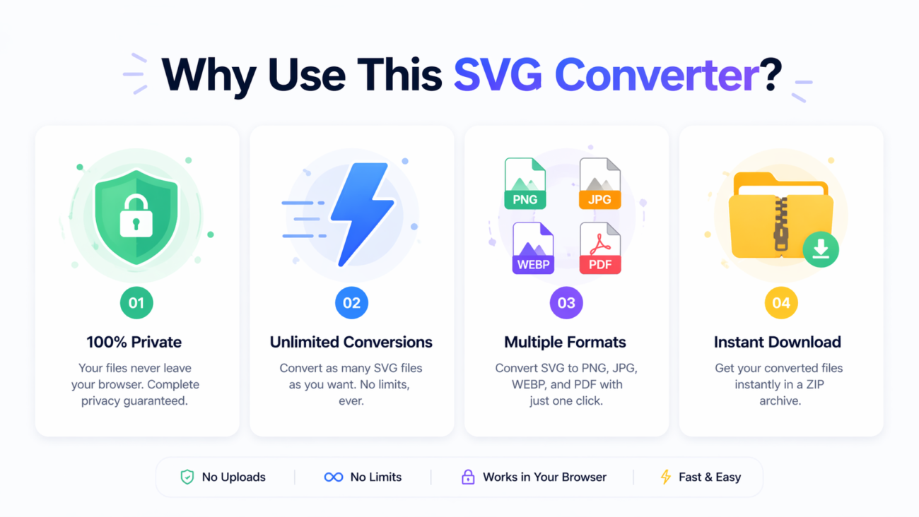 Free Online SVG Converter Web Tools Guide
