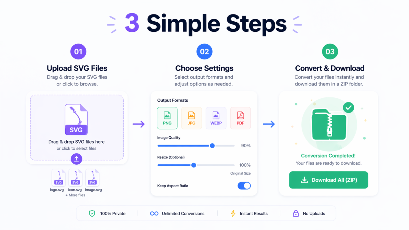 Free Online SVG Converter Web Tools Guide