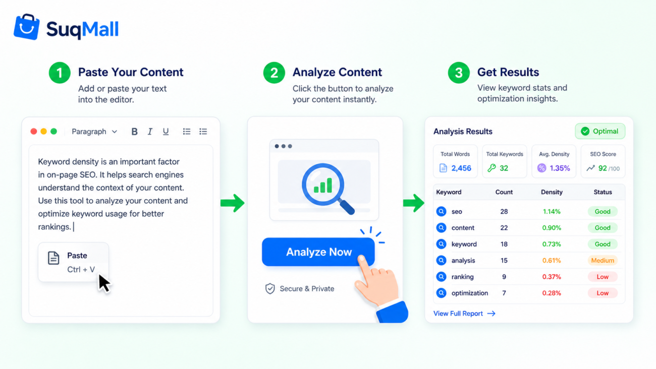 SuqMall Keyword Density Checker Tool Guide