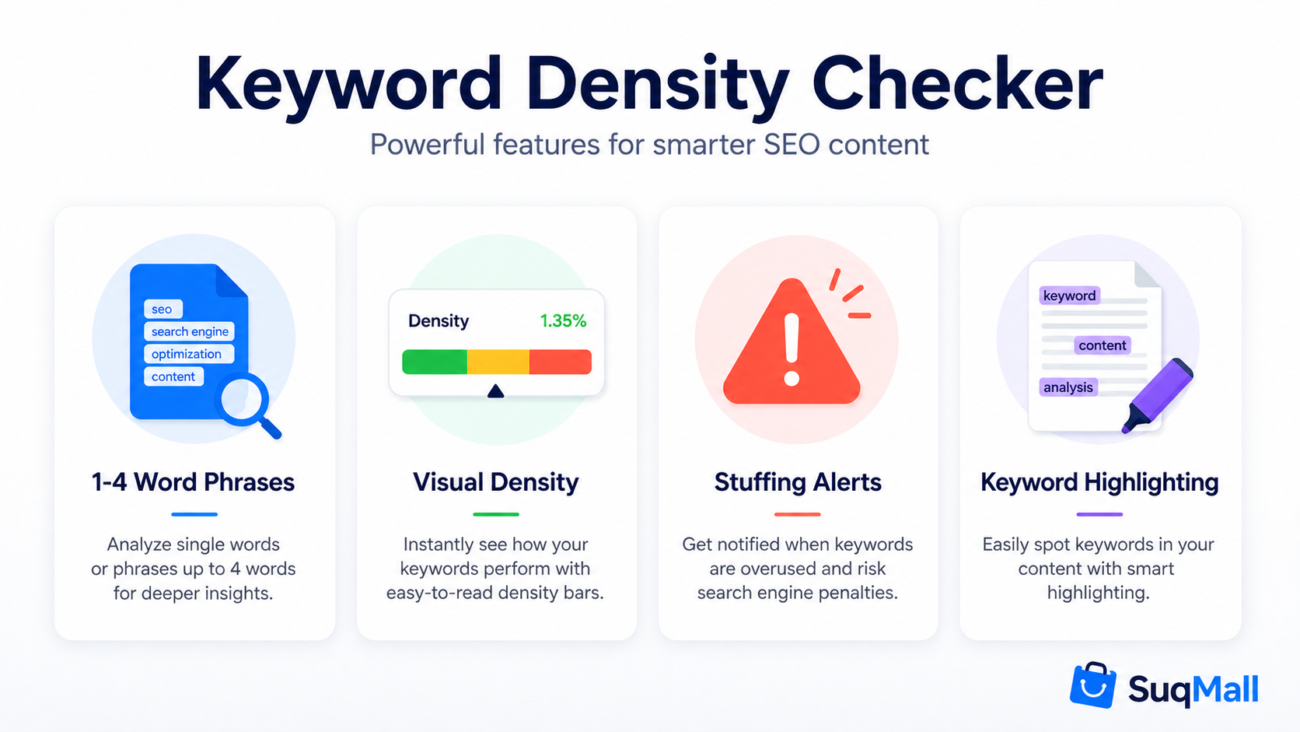 SuqMall Keyword Density Checker Tool Guide