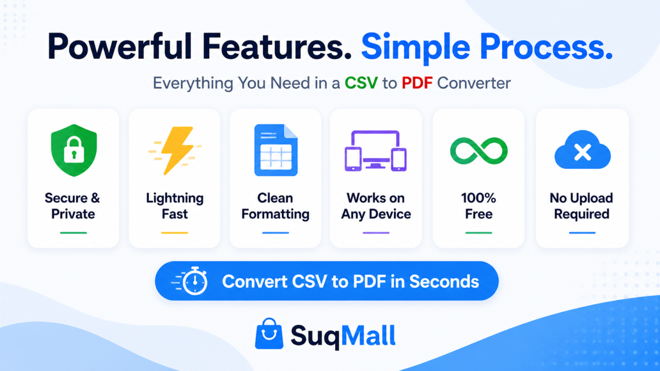 SuqMall CSV to PDF Tool Guide