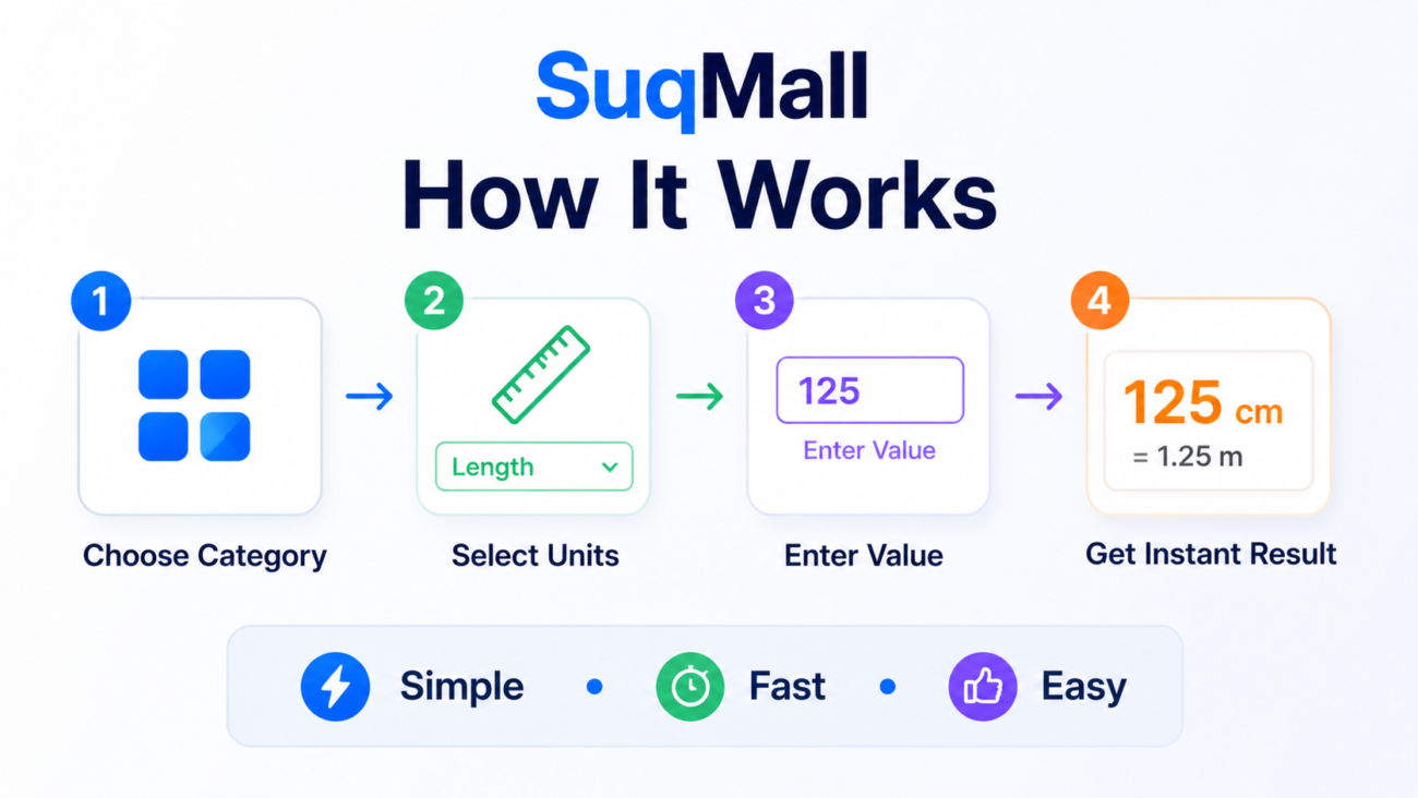 SuqMall Unit Converter Tool Guide